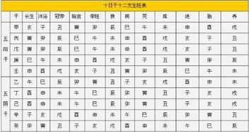 咱们瞧瞧这十个天干