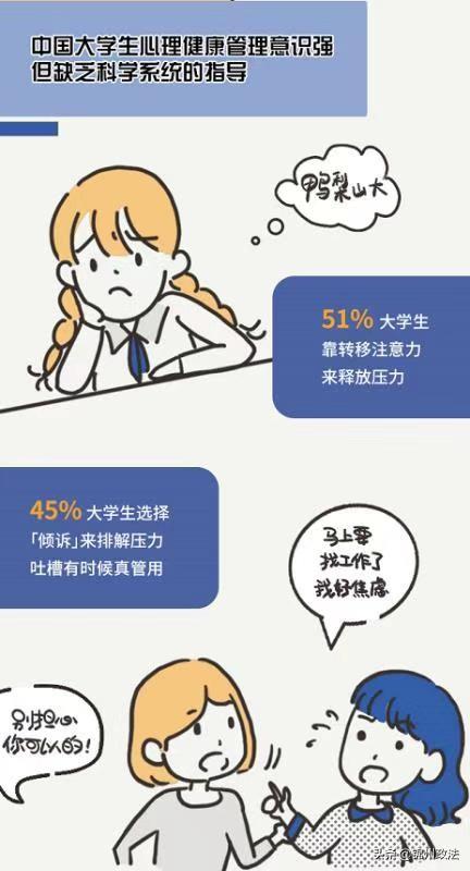 运动和睡眠同样十分沉关键