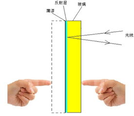 3. 镜子与光线的错位游戏