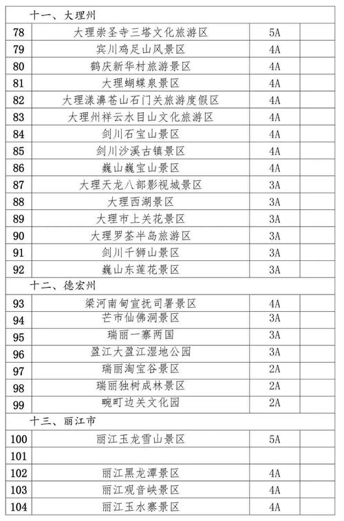 游客评价大吐槽