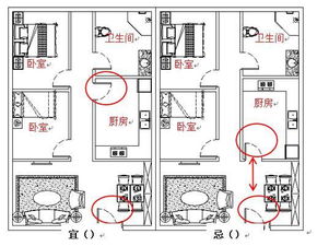 1. 改善居住周边环境：