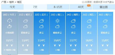 2026年天气和黄历小贴士