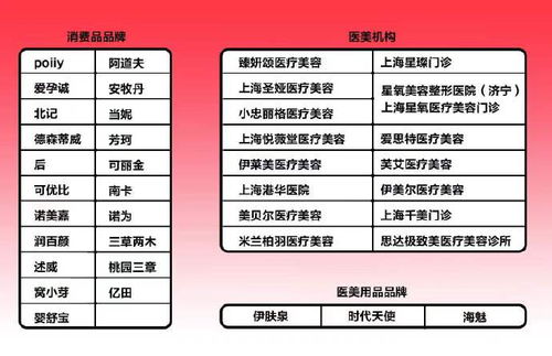 时间段选段：黄金时段细分