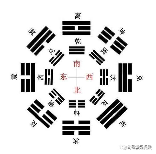为啥要搞当前这个？