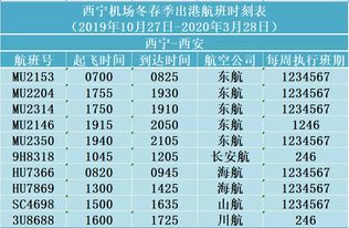 2026年冬季天气预报与提车提议