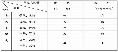 家具鱼缸的摆放风水学,家具鱼缸的摆放风水学