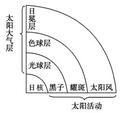 现代化天文地理起名法的创崭新