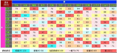 具体到配对：哪个日子更合适？