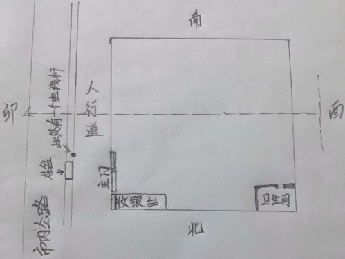 商铺讲究风水吗,商铺的选择和风水