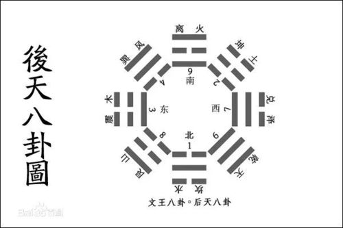 考虑五行与生肖关系