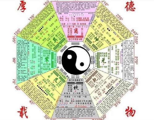 五、“官杀”、“枭神”等关键点