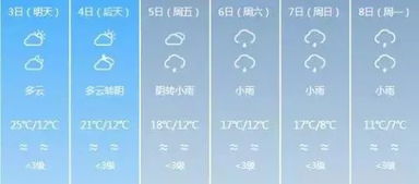 2026年的气象预报与命名趋势