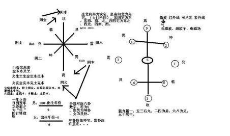 一、风水入门：基础知识是关键