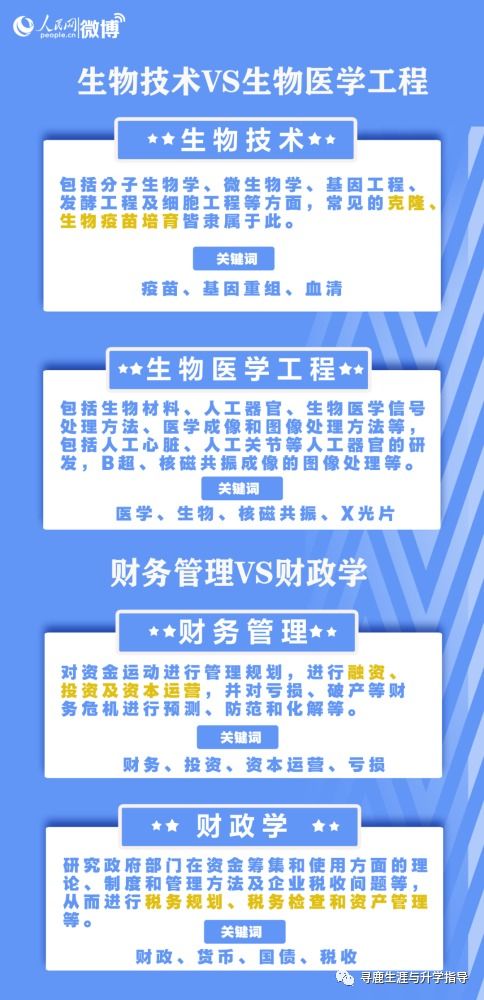 三、职业前景怎么样？