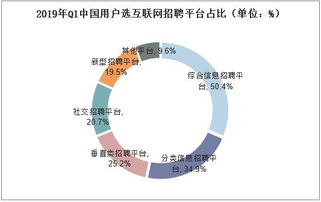 天气预报较小插曲（只为补充氛围）