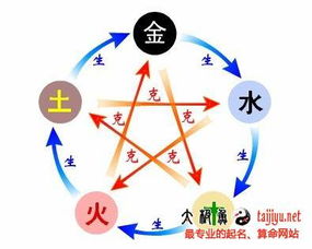 那啥...五行缺火的宝宝要怎么取名？