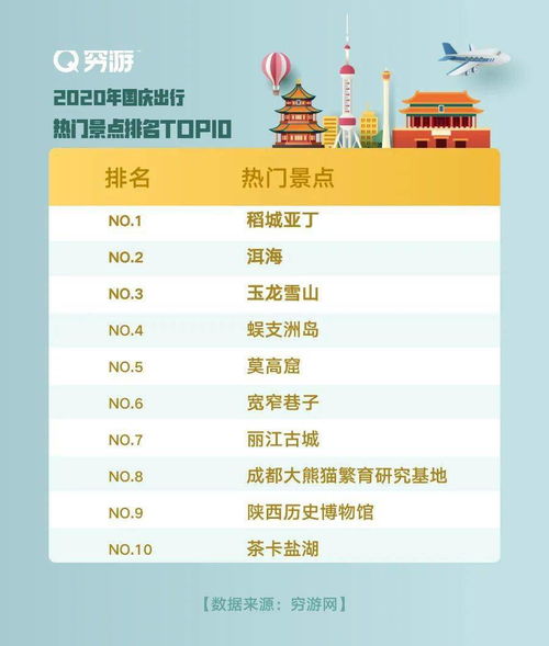2025北京必游高赞路线，五条爆款打卡攻略！