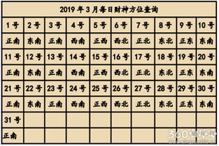 坐姿排布