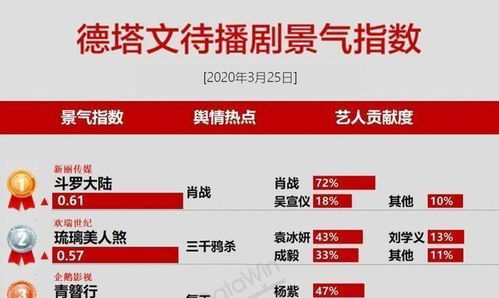 为哪些说“良好日子”能把婚姻关系幸福指数拉较高？