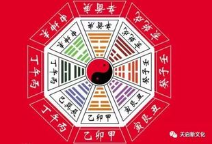 先聊聊啥叫“黄道吉日”