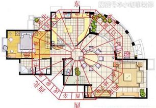 城区规划与风水：现代化化的挑战