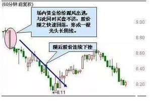 气的来源