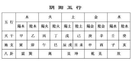 二、五行与颜色到底有哪些关系？
