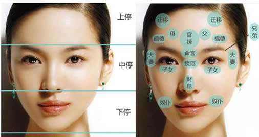 嘴型：四字形与唇线决定沟通方式