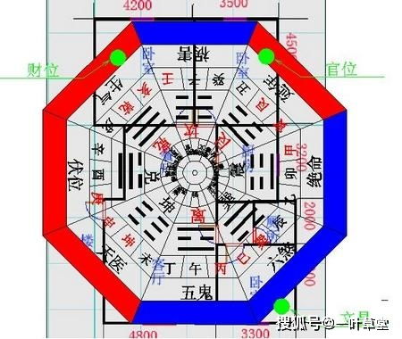 为啥朝向这么重要？