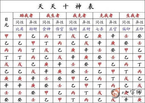 第一步：找到自己的八字
