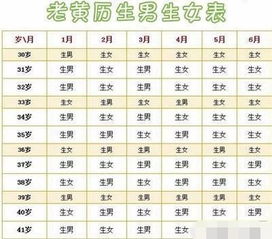 黄历上的好日子：细细品味