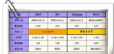 具体操作步骤，一步一步来