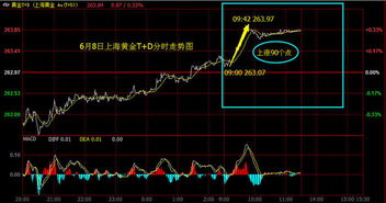 五行命理与最合适的交简单起点