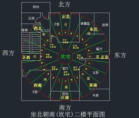地形布局也很重要