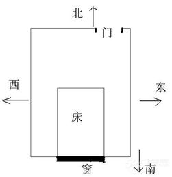 较大门正对… 麻烦事儿更多！
