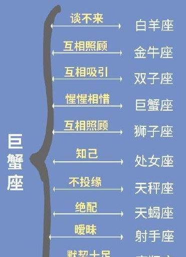 天秤座与其他星座的关系