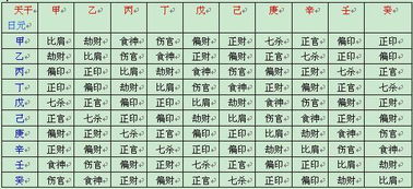 咋样才能顺应天时呢？