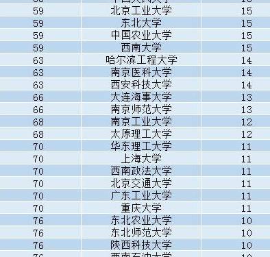 中国风水学那些事儿——咱们来聊聊国内有哪些高校玩转这门玄学