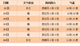 冲煞与宜忌
