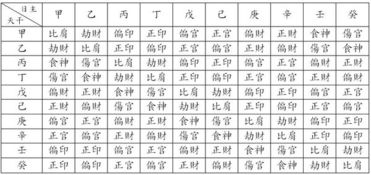 年柱上的正印：这不等于良好运