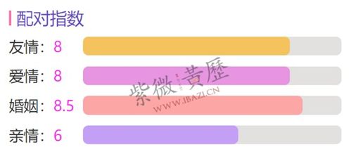 水瓶vs巨蟹：一个讲理， 一个讲情