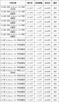 西方星座对应