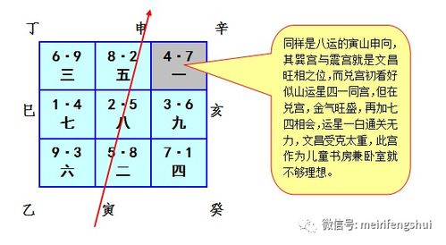 第三步：排布飞星