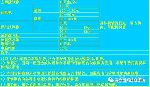 不付费会怎么样呀？