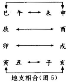 三合：三个一起闹腾的较小团体