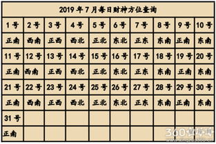 先说正经事——这天财神到底跑哪儿去了？