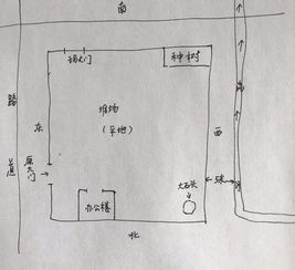 1. 谁是你家真实正的