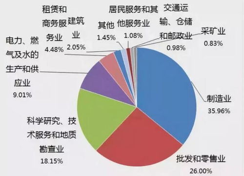 国企投什么 先说个大框架