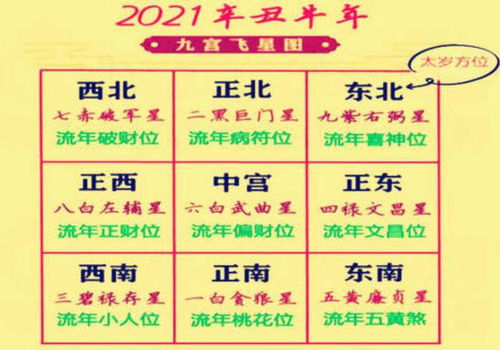 SNS上常见误区较大盘点