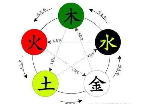 五行相生相克——颜色与材质